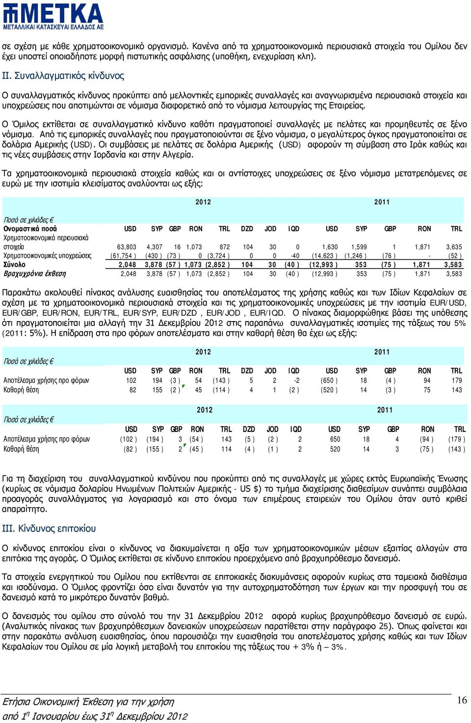 νόμισμα λειτουργίας της Εταιρείας. Ο Όμιλος εκτίθεται σε συναλλαγματικό κίνδυνο καθότι πραγματοποιεί συναλλαγές με πελάτες και προμηθευτές σε ξένο νόμισμα.