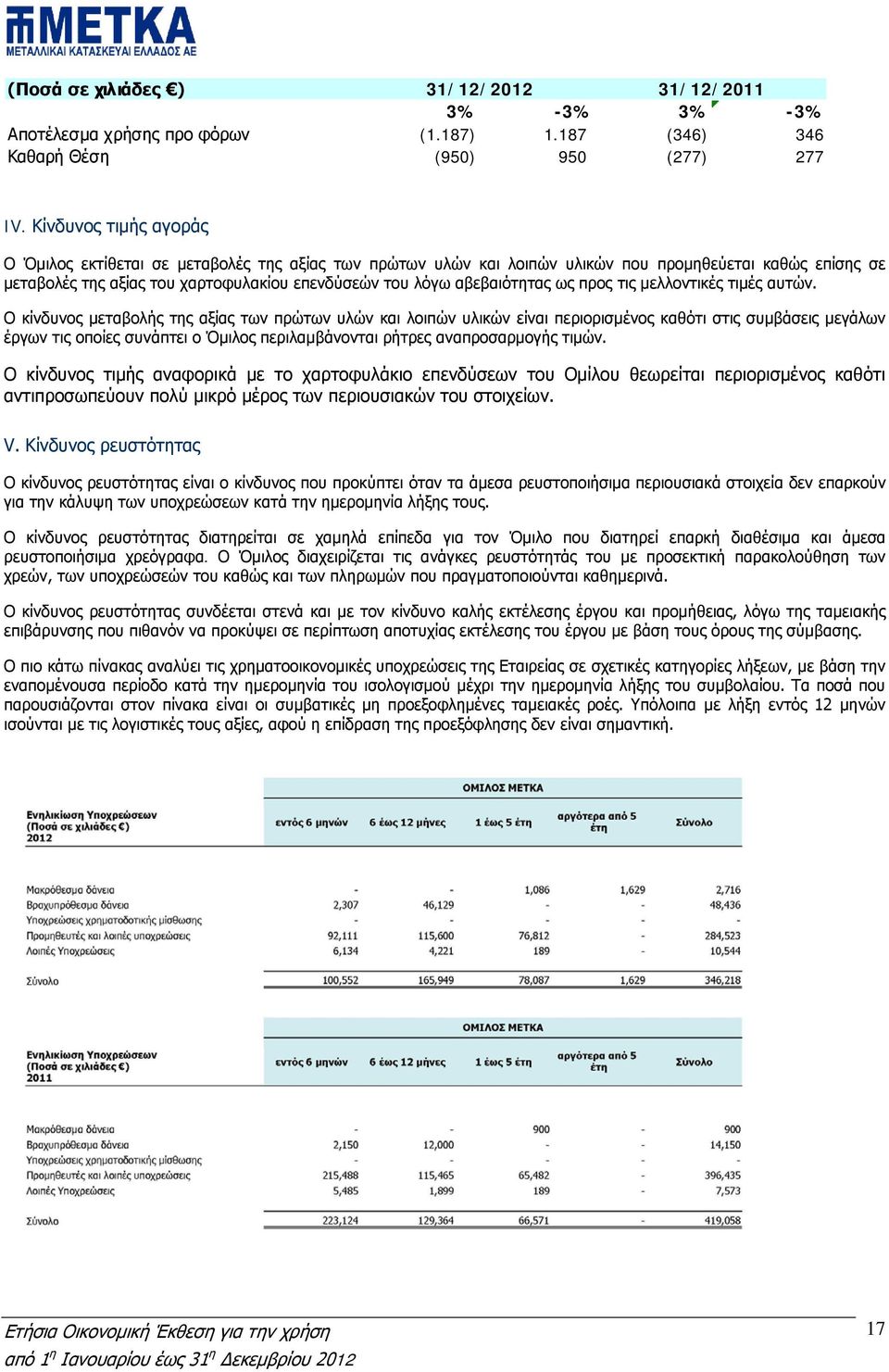 αβεβαιότητας ως προς τις μελλοντικές τιμές αυτών.