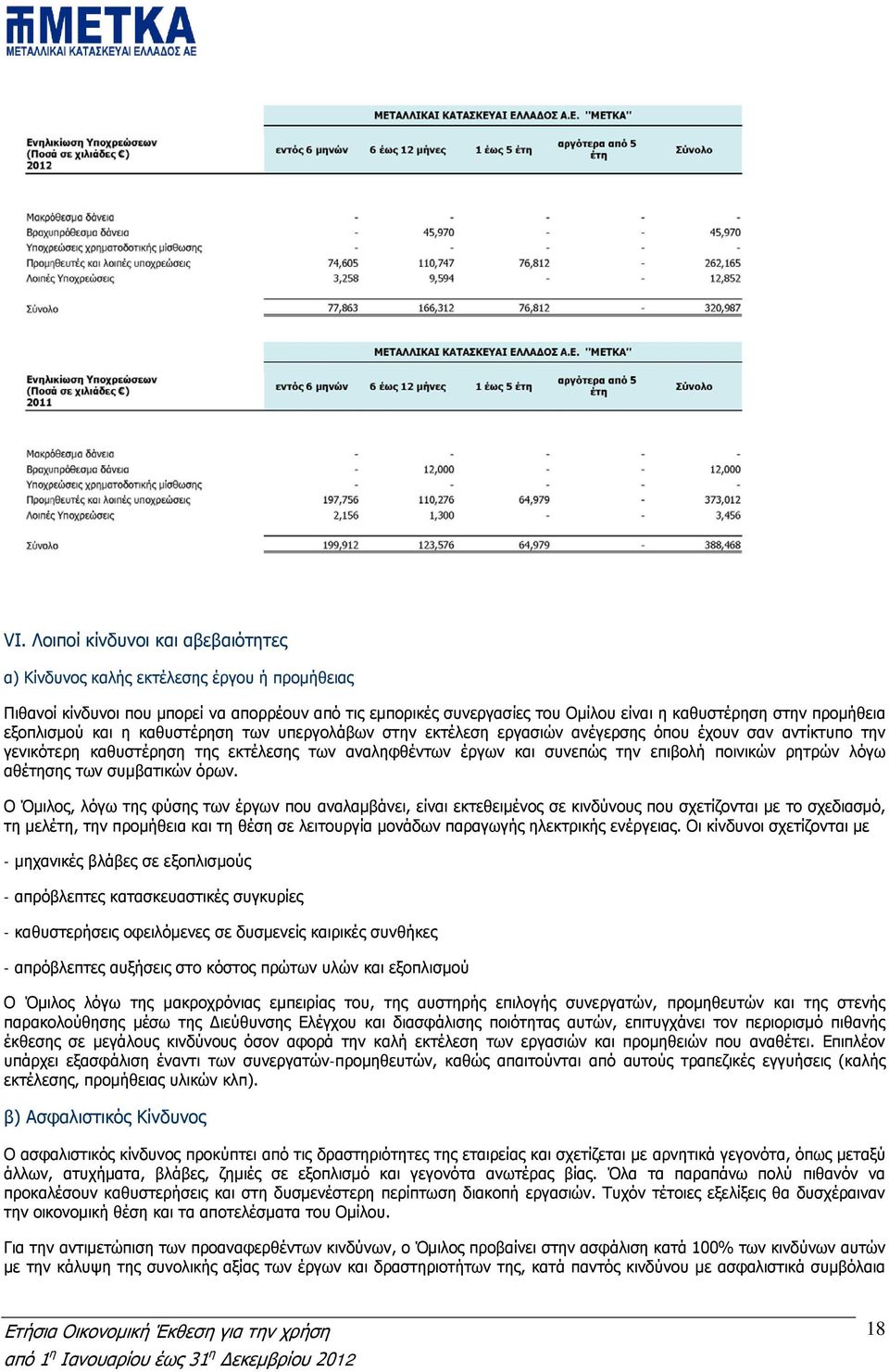 επιβολή ποινικών ρητρών λόγω αθέτησης των συμβατικών όρων.