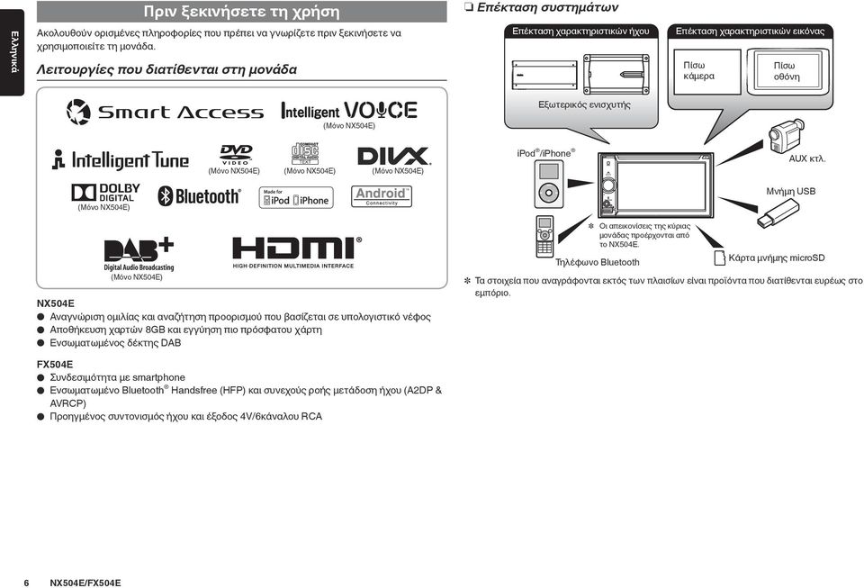 NX504E) ipod /iphone AUX κτλ.