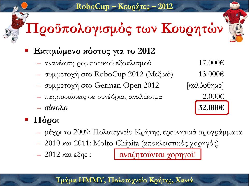 000 συµµετοχή στο German Open 2012 [καλύφθηκε] παρουσιάσεις σε συνέδρια, αναλώσιµα 2.