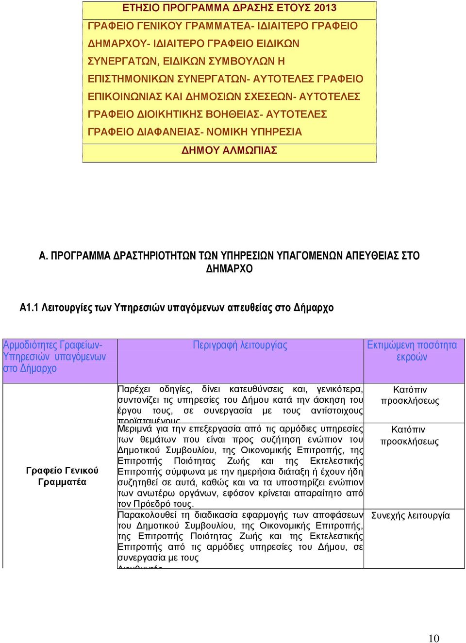 1 Λειτοσργίες των Τπηρεσιών σπαγόμενων απεσθείας στο Δήμαρτο Αξκνδηόηεηεο Γξαθείσλ- Υπεξεζηώλ ππαγόκελσλ ζην Δήκαξρν ζην Δήκαξρν Γξαθείν Γεληθνχ Γξακκαηέα Πεξηγξαθή ιεηηνπξγίαο Παξέρεη νδεγίεο, δίλεη