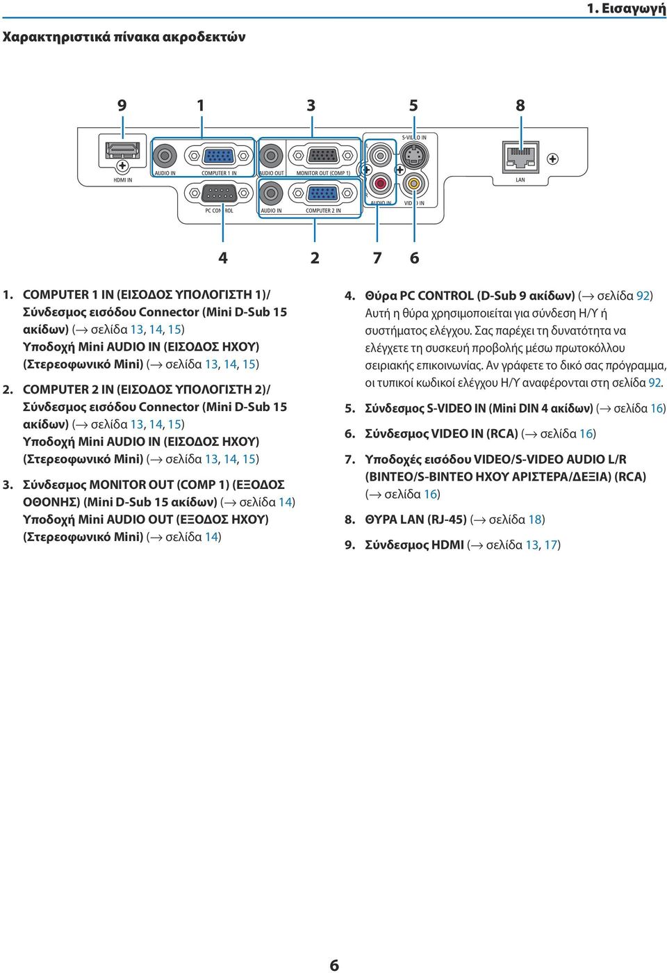 COMPUTER 2 IN (ΕΙΣΟΔΟΣ ΥΠΟΛΟΓΙΣΤΗ 2)/ Σύνδεσμος εισόδου Connector (Mini D-Sub 15 ακίδων) ( σελίδα 13, 14, 15) Υποδοχή Mini AUDIO IN (ΕΙΣΟΔΟΣ ΗΧΟΥ) (Στερεοφωνικό Mini) ( σελίδα 13, 14, 15) 3.