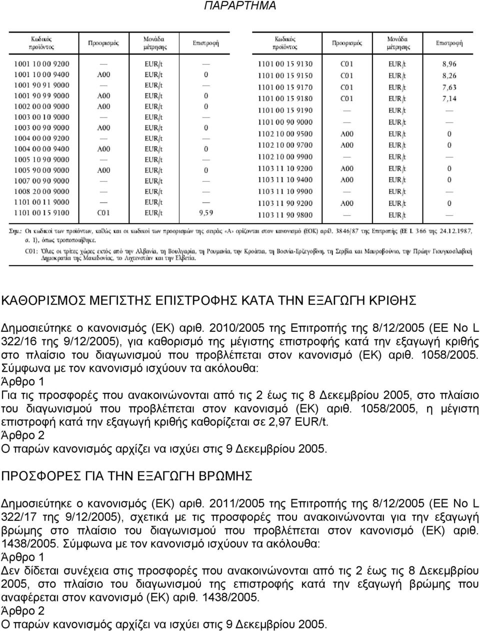 αριθ. 1058/2005.