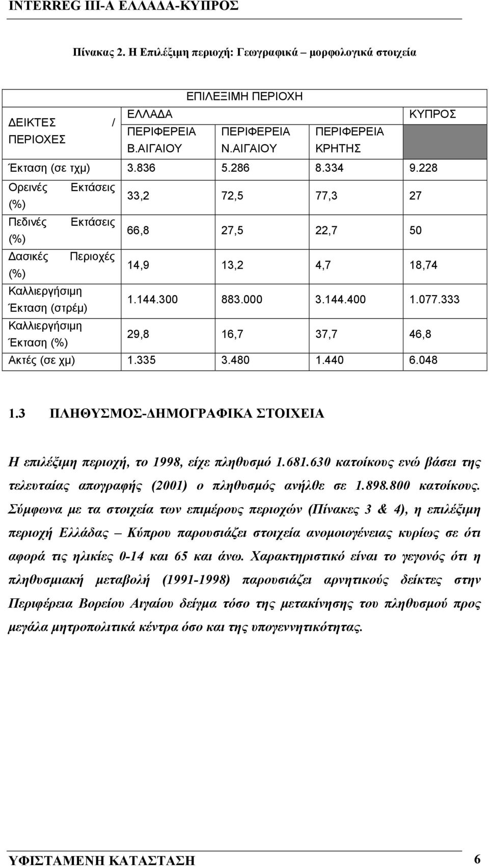 333 Καλλιεργήσιμη Έκταση (%) 29,8 16,7 37,7 46,8 Ακτές (σε χμ) 1.335 3.480 1.440 6.048 1.3 ΠΛΗΘΥΣΜΟΣ-ΔΗΜΟΓΡΑΦΙΚΑ ΣΤΟΙΧΕΙΑ Η επιλέξιμη περιοχή, το 1998, είχε πληθυσμό 1.681.