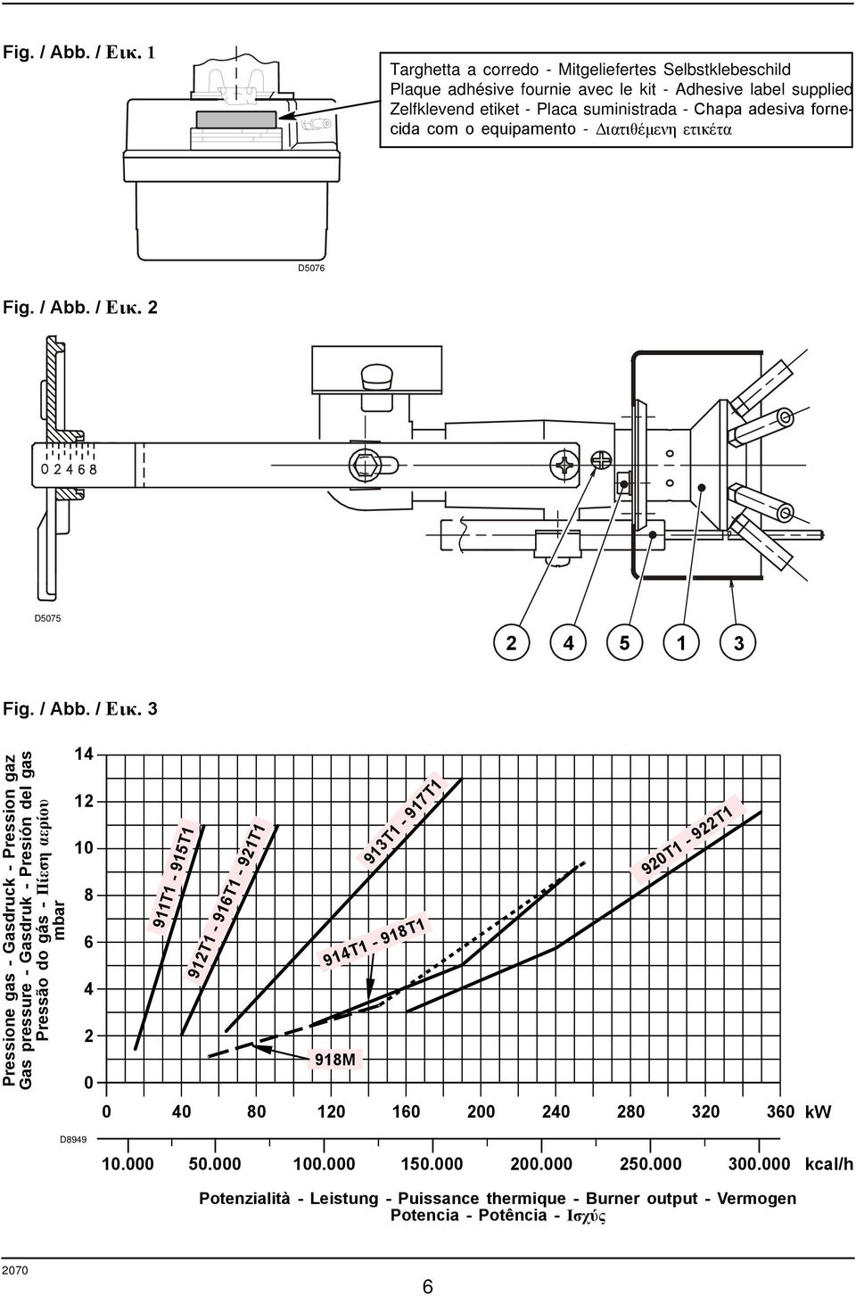 fornecida com o equipamento - Διατιθέμενη ετικέτα D5076  2 D5075 2 4 5 3  3 Pressione gas - Gasdruck - Pression gaz Gas pressure - Gasdruk - Presión del gas Pressão do gás -