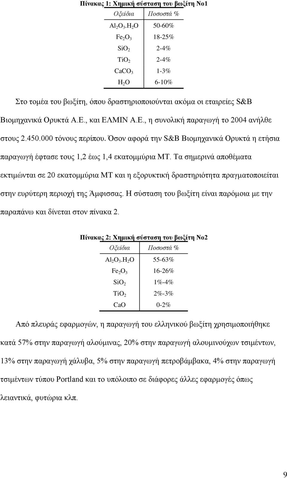 , θαη ΔΛΜΗΝ Α.Δ., ε ζπλνιηθή παξαγσγή ην 2004 αλήιζε ζηνπο 2.450.000 ηόλνπο πεξίπνπ. ζνλ αθνξά ηελ S&B Βηνκεραληθά Οξπθηά ε εηήζηα παξαγσγή έθηαζε ηνπο 1,2 έσο 1,4 εθαηνκκύξηα ΜΣ.