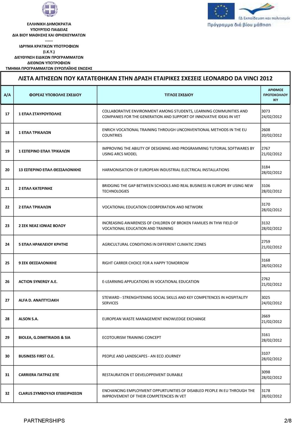 ΕΣΠΕΡΙΝΟ ΕΠΑΛ ΘΕΣΣΑΛΟΝΙΚΗΣ HARMONISATION OF EUROPEAN INDUSTRIAL ELECTRICAL INSTALLATIONS 3184 21 2 ΕΠΑΛ ΚΑΤΕΡΙΝΗΣ BRIDGING THE GAP BETWEEN SCHOOLS AND REAL BUSINESS IN EUROPE BY USING NEW