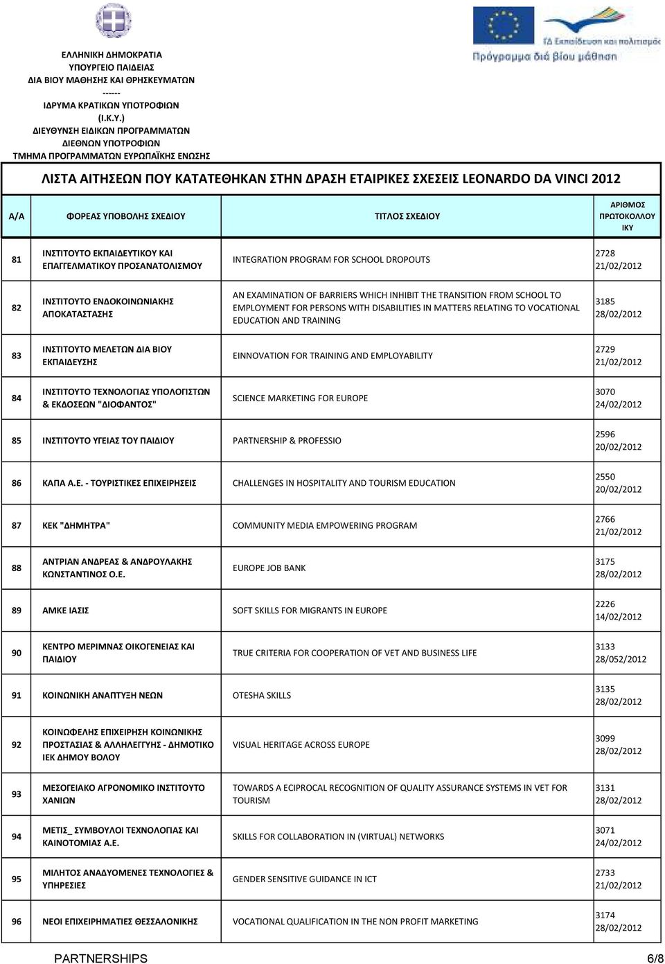 AND EMPLOYABILITY 2729 84 ΙΝΣΤΙΤΟΥΤΟ ΤΕΧ