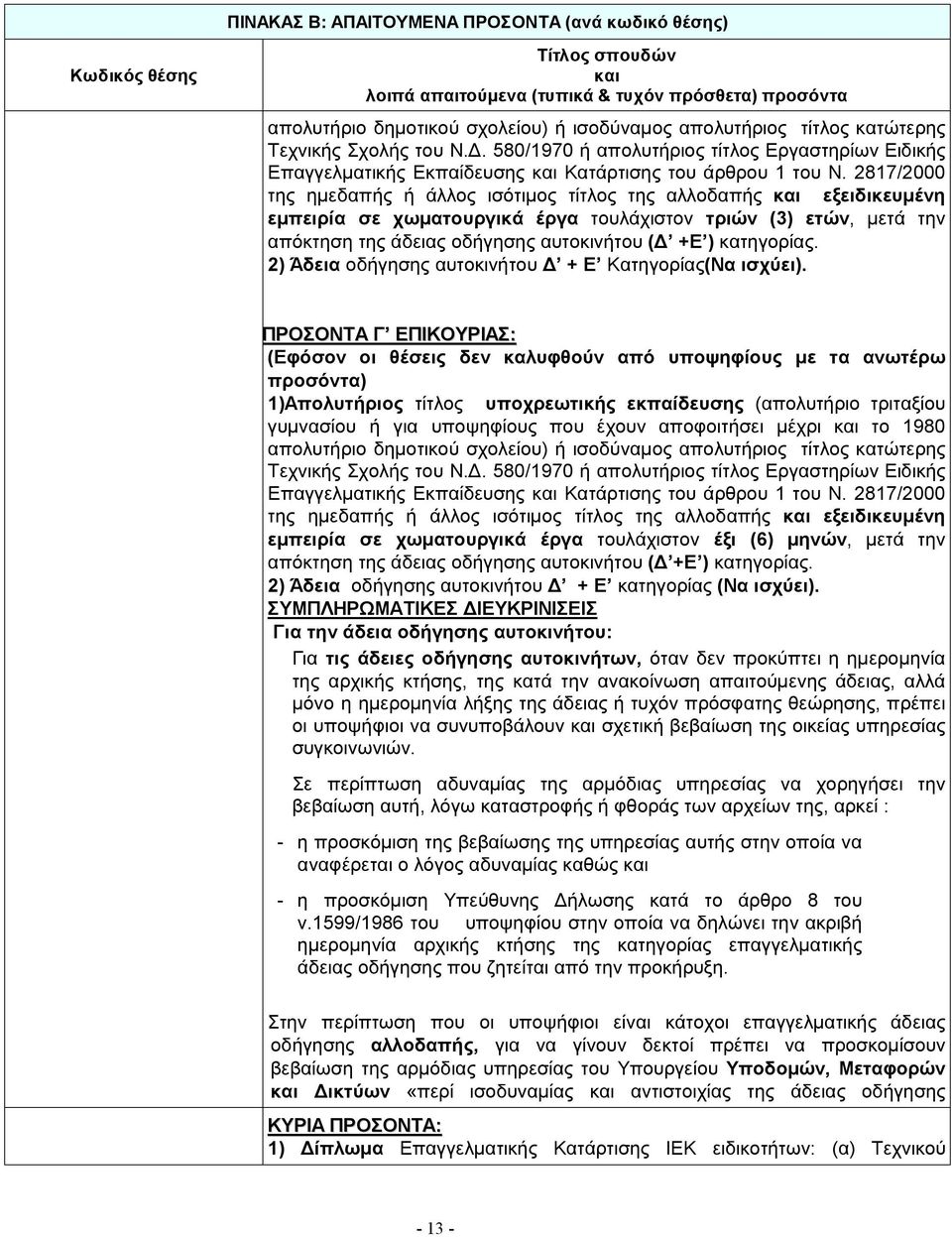 2817/2000 της ημεδαπής ή άλλος ισότιμος τίτλος της αλλοδαπής εξειδικευμένη εμπειρία σε χωματουργικά έργα τουλάχιστον τριών (3) ετών, μετά την απόκτηση της άδειας οδήγησης αυτοκινήτου (Δ +Ε )