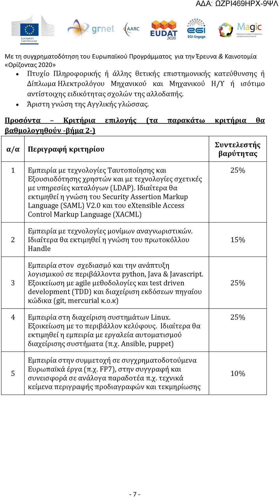 Προσόντα Κριτήρια επιλογής (τα παρακάτω κριτήρια θα βαθμολογηθούν -βήμα 2-) α/α Περιγραφή κριτηρίου Συντελεστής βαρύτητας 1 Εμπειρία με τεχνολογίες Ταυτοποίησης και Εξουσιοδότησης χρηστών και με