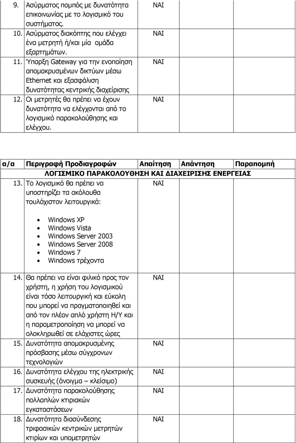 Οη κεηξεηέο ζα πξέπεη λα έρνπλ δπλαηόηεηα λα ειέγρνληαη από ην ινγηζκηθό παξαθνινύζεζεο θαη ειέγρνπ.