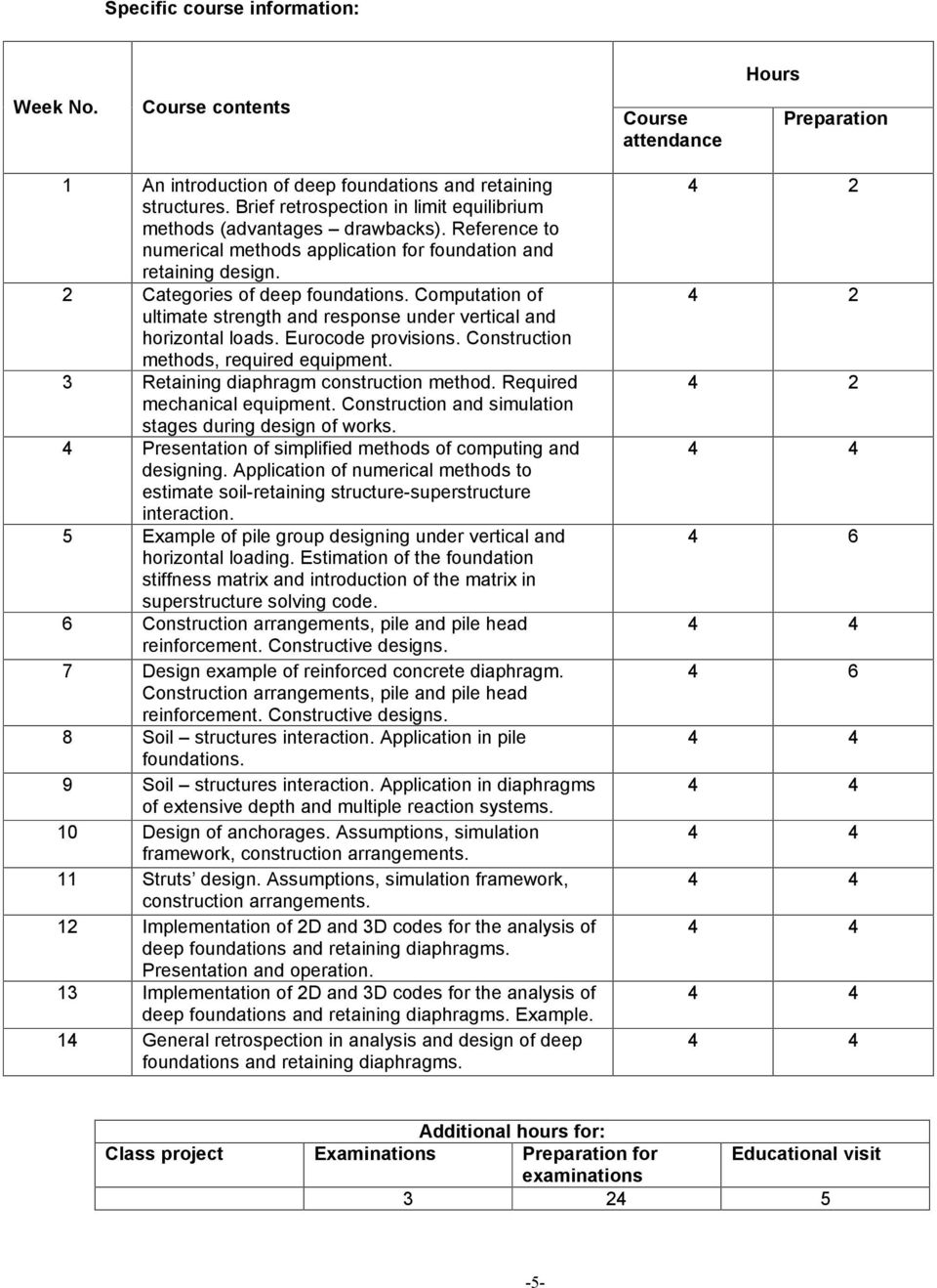 Computation of ultimate strength and response under vertical and horizontal loads. Eurocode provisions. Construction methods, required equipment. 3 Retaining diaphragm construction method.