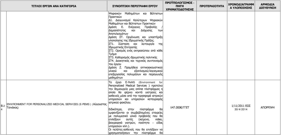 Οργάνωση και υποστήριξη υλοποίησης της Ιδρυματικής Πράξης. ΣΤ1. Σύσταση και λειτουργία της Ιδρυματικής Επιτροπής ΣΤ2. Ορισμός ενός εκπροσώπου από κάθε Τμήμα ΣΤ3. Καθορισμός ιδρυματικής πολιτικής ΣΤ4.