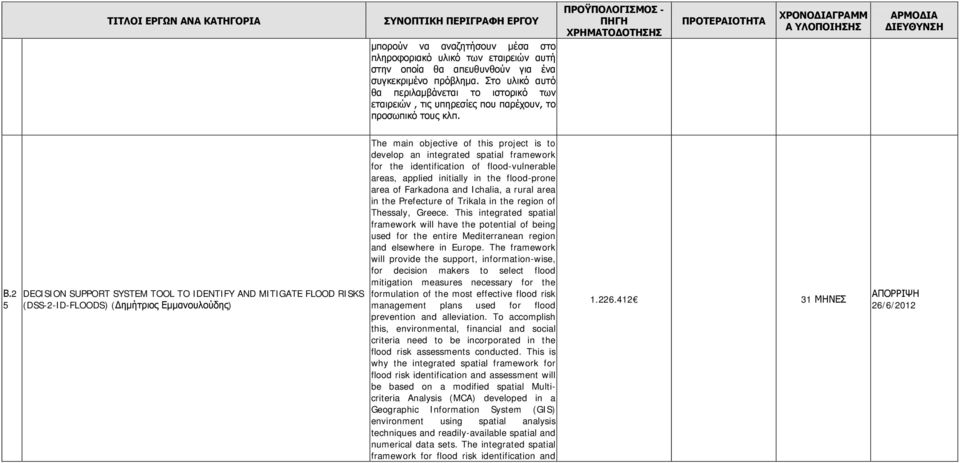 2 5 DECISION SUPPORT SYSTEM TOOL TO IDENTIFY AND MITIGATE FLOOD RISKS (DSS-2-ID-FLOODS) (Δημήτριος Εμμανουλούδης) The main objective of this project is to develop an integrated spatial framework for