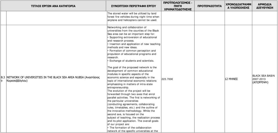 Insertion and application of new teaching methods and new ideas. Formation of common perception and propulsion of educational programs and research. Exchange of students and scientists. Β.