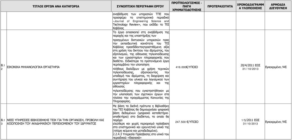 υπηρεσιών ΤΠΕ που προσφέρει το επιστημονικό περιοδικό «Journal of Engineering Science and Technology Review», που εκδίδει το ΤΕΙ Καβάλας Το έργο αποσκοπεί στη αναβάθμιση της παροχής και της