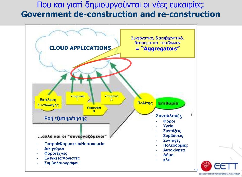 Υπηρεσία Β - Γιατροί/Φαρμακεία/Νοσοκομεία - Δικηγόροι - Φοροτέχνες - Ελεγκτές/Λογιστές - Συμβολαιογράφοι Υπηρεσία