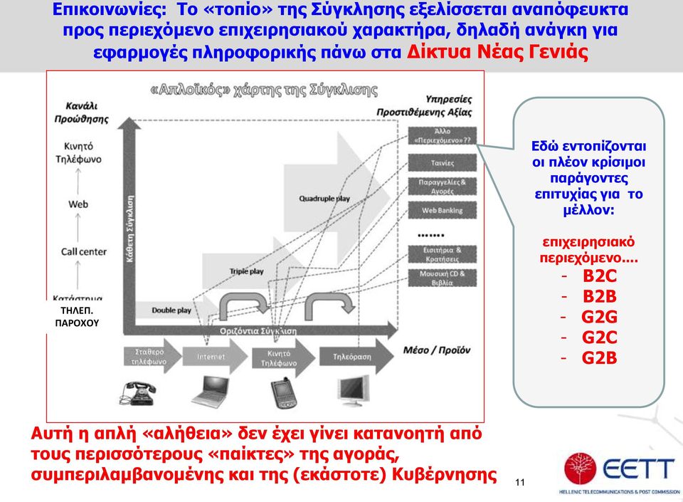 επιτυχίας για το μέλλον: ΤΗΛΕΠ. ΠΑΡΟΧΟΥ επιχειρησιακό περιεχόμενο.