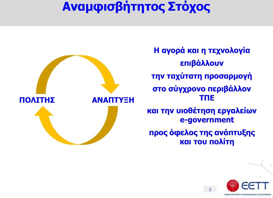 σύγχρονο περιβάλλον ΤΠΕ και την υιοθέτηση εργαλείων