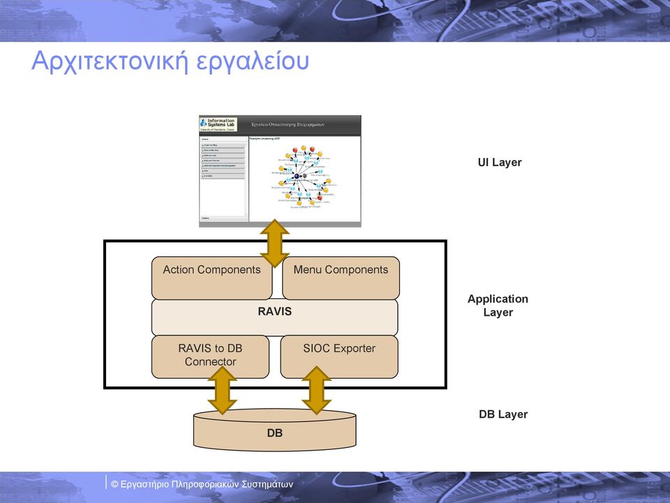 RAVIS Application Layer RAVIS to