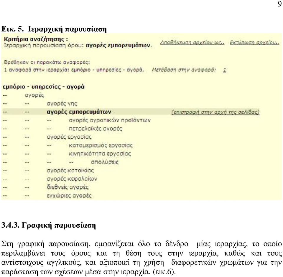 ιεραρχίας, το οποίο περιλαµβάνει τους όρους και τη θέση τους στην ιεραρχία, καθώς