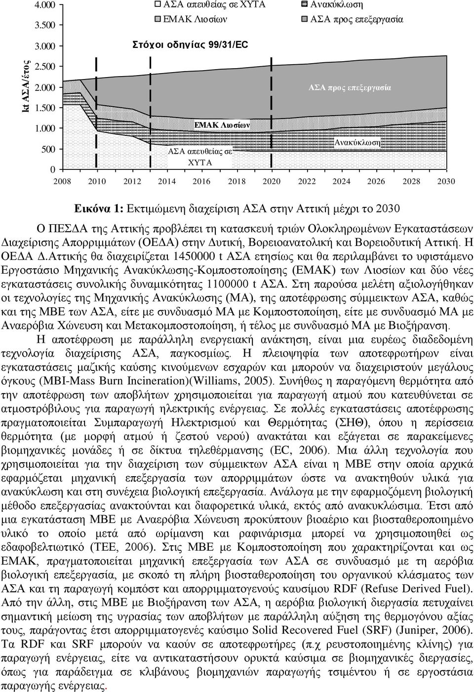 ηξηψλ Οινθιεξσκέλσλ Δγθαηαζηάζεσλ Γηαρείξηζεο Απνξξηκκάησλ (ΟΔΓΑ) ζηελ Γπηηθή, Βνξεηναλαηνιηθή θαη Βνξεηνδπηηθή Αηηηθή. Η ΟΔΓΑ Γ.