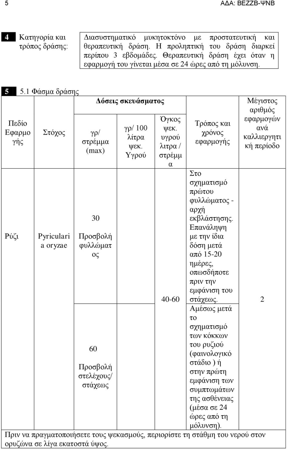1 Φάσμα δράσης Πεδίο Εφαρμο γής Ρύζι Στόχος Pyriculari a oryzae γρ/ στρέμμα (max) 30 Προσβολή φυλλώματ ος 60 Προσβολή στελέχους/ στάχεως Δόσεις σκευάσματος γρ/ 100 λίτρα ψεκ. Υγρού Όγκος ψεκ.