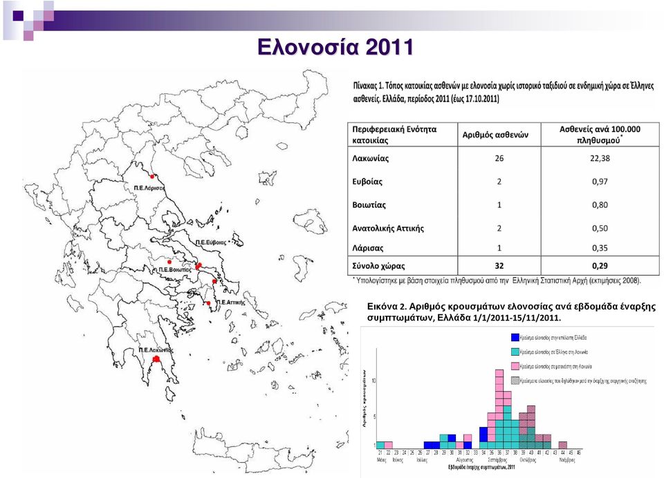 ανά εβδοµάδα έναρξης