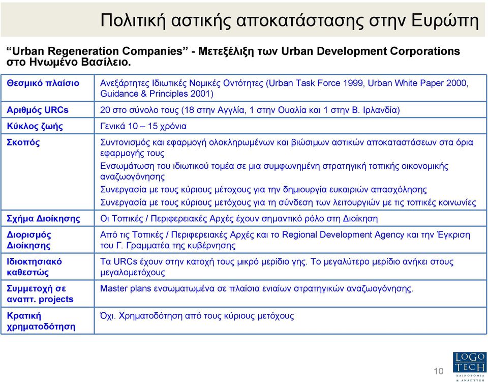 Ιδιοκτησιακό καθεστώς Συµµετοχή σε αναπτ. projects Κρατική χρηµατοδότηση 20 στοσύνολοτους(18 στην Αγγλία, 1 στην Ουαλία και 1 στην Β.