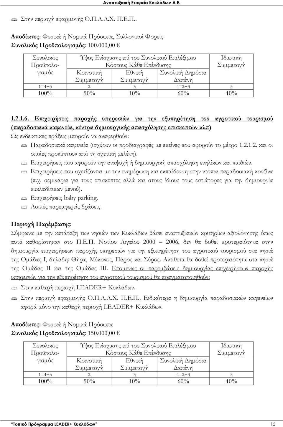 Επιχειρήσεις παροχής υπηρεσιών για την εξυπηρέτηση του αγροτικού τουρισµού (παραδοσιακά καφενεία, κέντρα δηµιουργικής απασχόλησης επισκεπτών κλπ) Παραδοσιακά καφενεία (ισχύουν οι προδιαγραφές µε