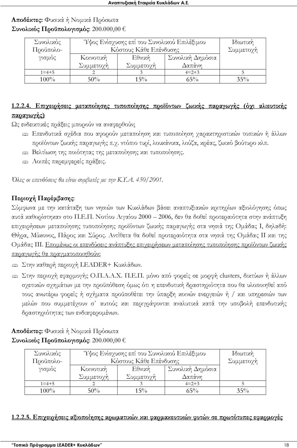 παραγωγής π.χ. ντόπιο τυρί, λουκάνικα, λούζα, κρέας, ζωικό βούτυρο κλπ. Βελτίωση της ποιότητας της µεταποίησης και τυποποίησης. Λοιπές παρεµφερείς πράξεις.