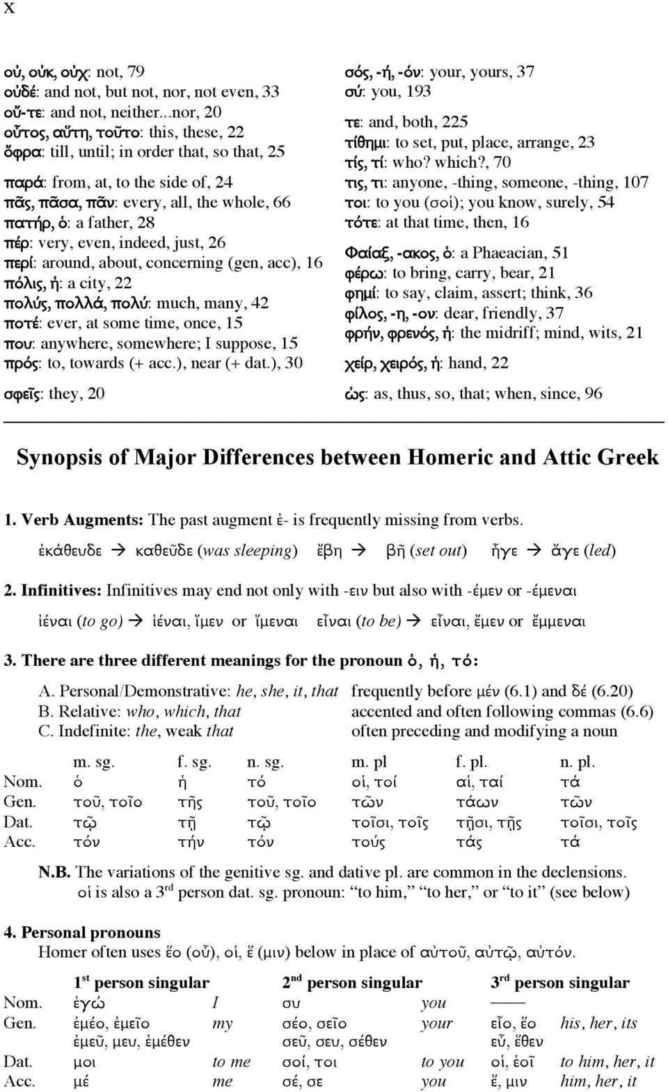 very, even, indeed, just, 26 περί: around, about, concerning (gen, acc), 16 πόλις, ἡ: a city, 22 πολύς, πολλά, πολύ: much, many, 42 ποτέ: ever, at some time, once, 15 που: anywhere, somewhere; I