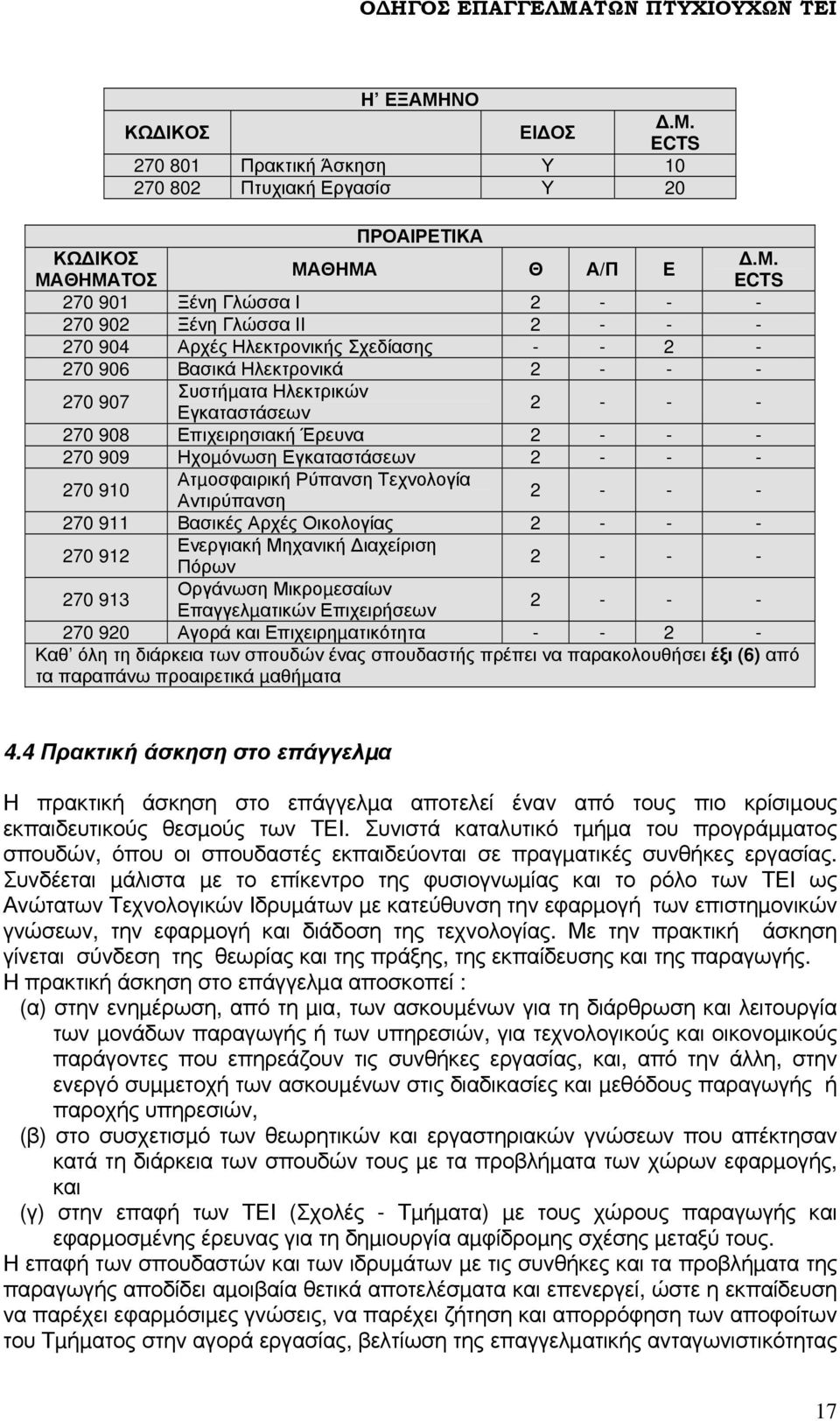 904 Αρχές Ηλεκτρονικής Σχεδίασης - - 2-270 906 Βασικά Ηλεκτρονικά 2 - - - 270 907 Συστήµατα Ηλεκτρικών Εγκαταστάσεων 2 - - - 270 908 Επιχειρησιακή Έρευνα 2 - - - 270 909 Ηχοµόνωση Εγκαταστάσεων 2 - -