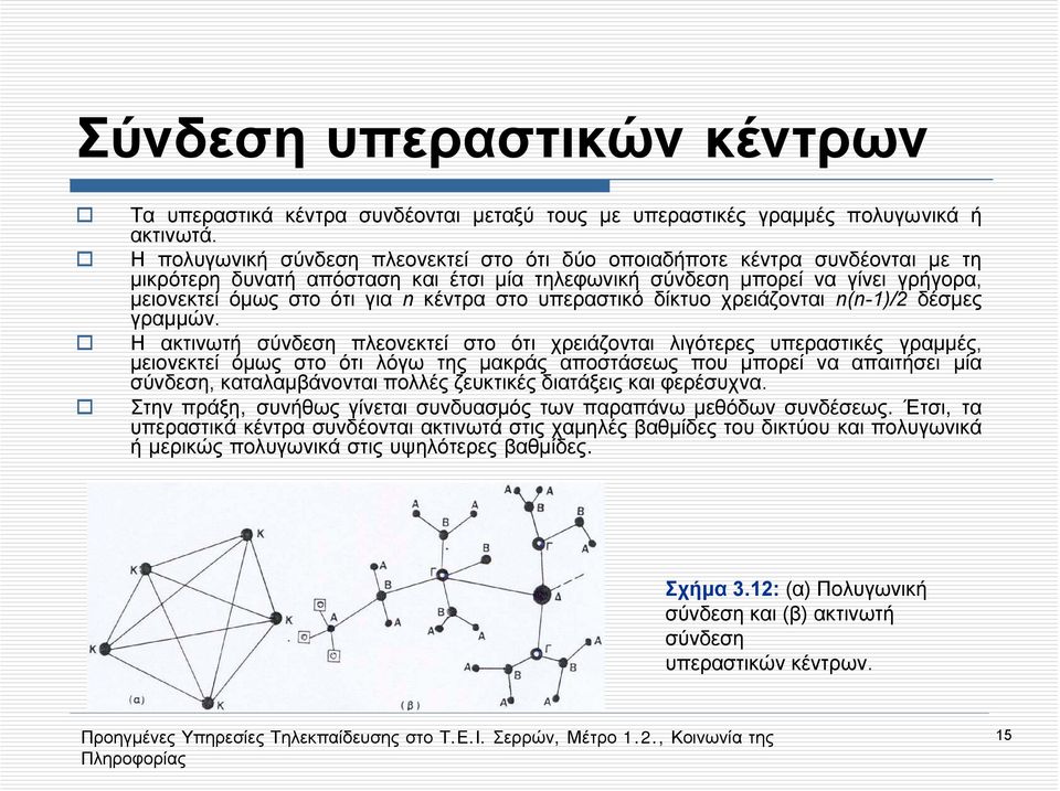 στο υπεραστικό δίκτυο χρειάζονται n(n-1)/2 δέσμες γραμμών.