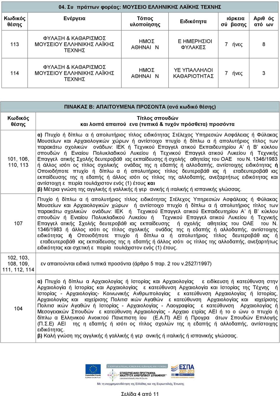 λοιπά απαιτούμενα (τυπικά & τυχόν πρόσθετα) προσόντα α) Πτυχίο ή δίπλωμα ή απολυτήριος τίτλος ειδικότητας Στέλεχος Υπηρεσιών Ασφάλειας ή Φύλακας Μουσείων και Αρχαιολογικών χώρων ή αντίστοιχο πτυχίο ή