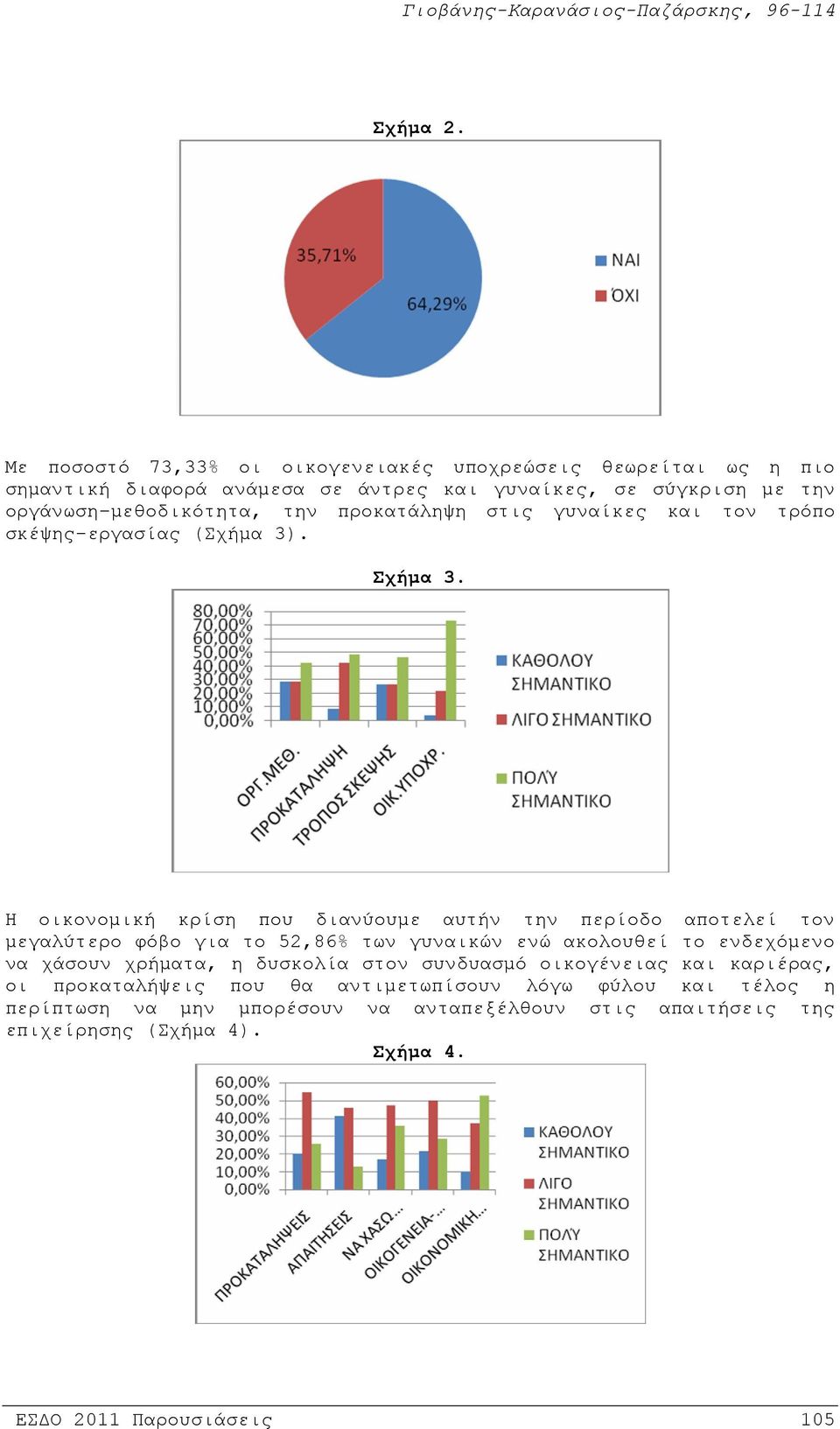 την προκατάληψη στις γυναίκες και τον τρόπο σκέψης-εργασίας (Σχήμα 3). Σχήμα 3.