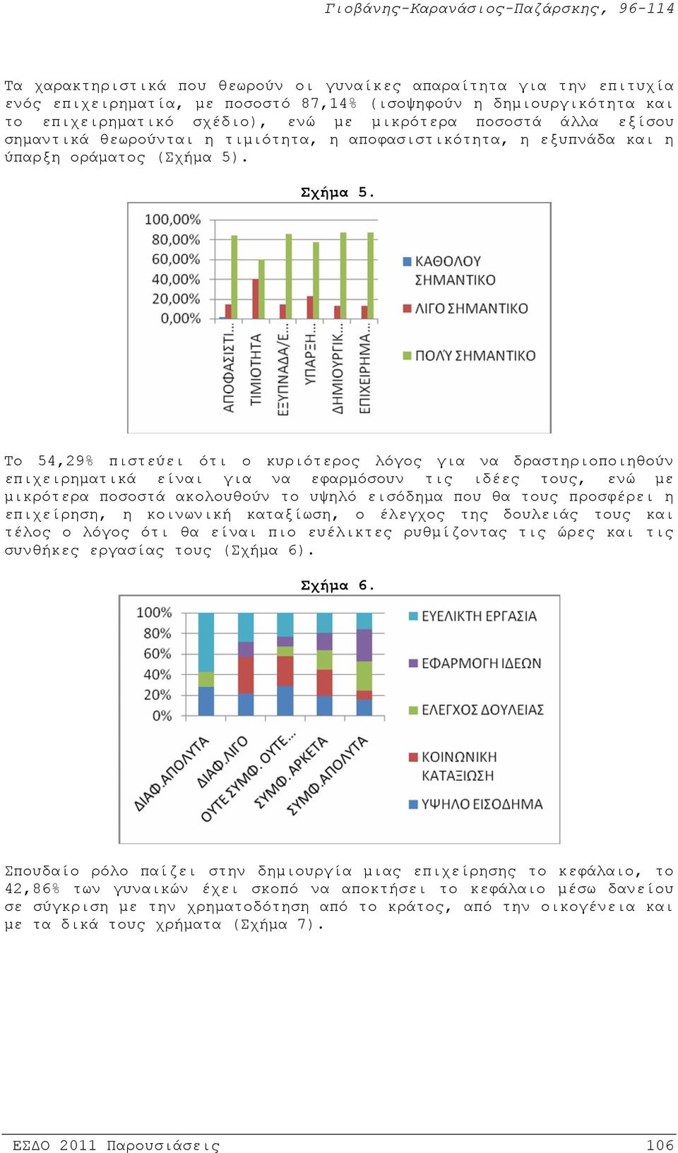 To 54,29% πιστεύει ότι ο κυριότερος λόγος για να δραστηριοποιηθούν επιχειρηματικά είναι για να εφαρμόσουν τις ιδέες τους, ενώ με μικρότερα ποσοστά ακολουθούν το υψηλό εισόδημα που θα τους προσφέρει η