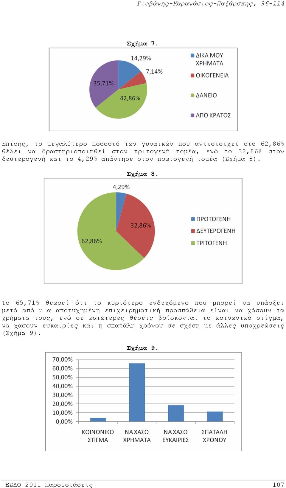 δευτερογενή και το 4,29% απάντησε στον πρωτογενή τομέα (Σχήμα 8). Σχήμα 8.