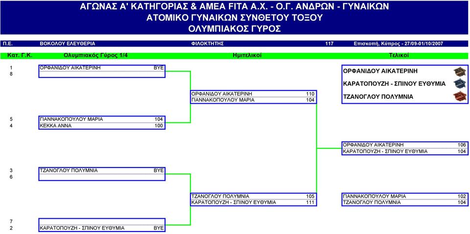 Ν ΣΥΝΘΕΤΟΥ ΤΟΞΟΥ ΟΛΥΜΠΙΑΚΟ