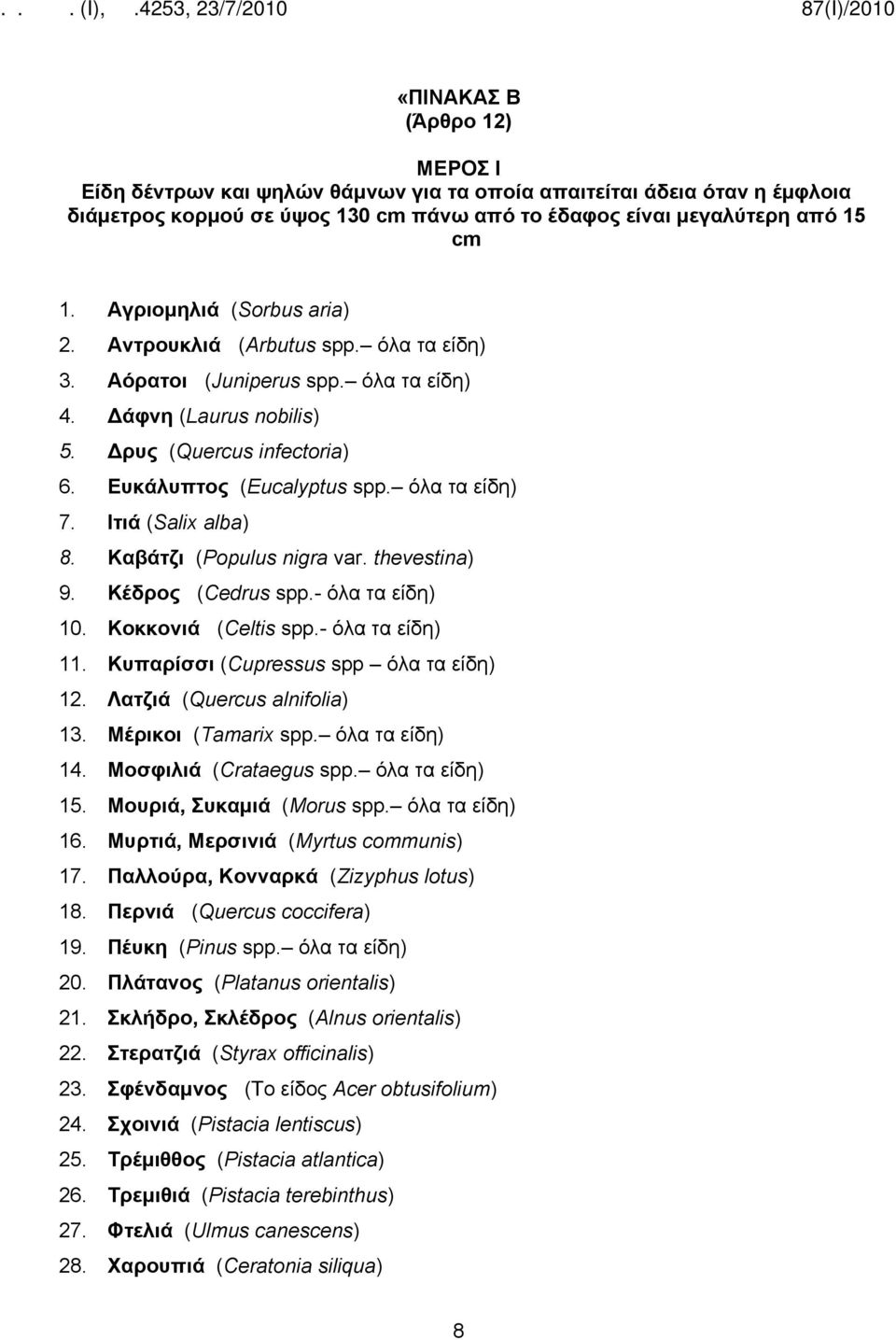 όλα τα είδη) 7. Ιτιά (Salix alba) 8. Καβάτζι (Populus nigra var. thevestina) 9. Κέδρος (Cedrus spp.- όλα τα είδη) 10. Κοκκονιά (Celtis spp.- όλα τα είδη) 11. Κυπαρίσσι (Cupressus spp όλα τα είδη) 12.