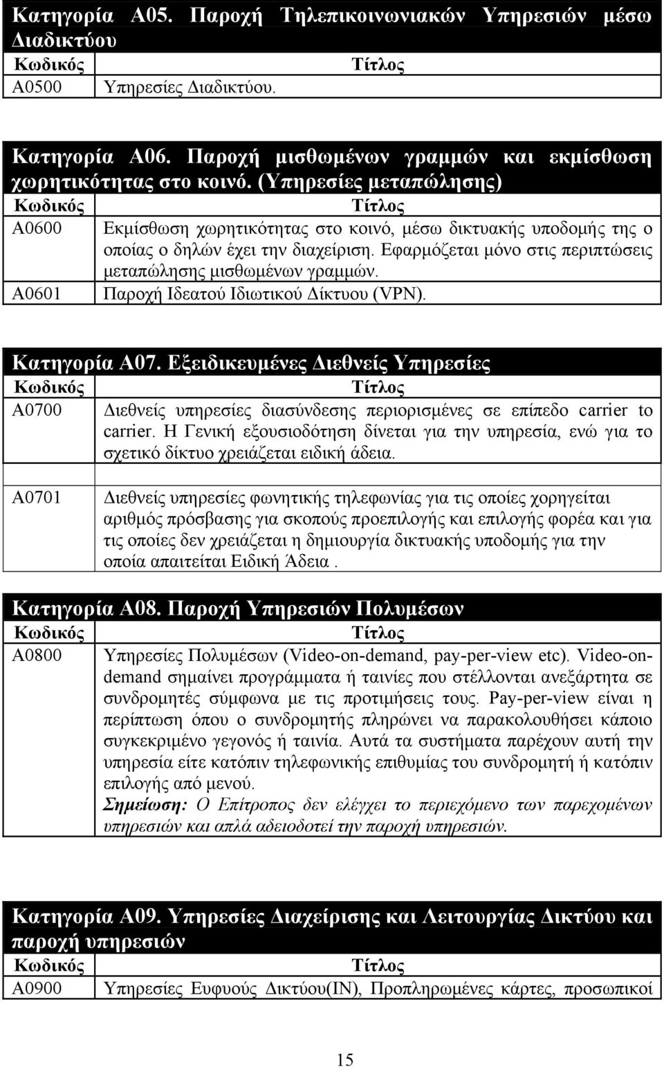 Α0601 Παροχή Ιδεατού Ιδιωτικού ίκτυου (VPN). Κατηγορία Α07. Εξειδικευµένες ιεθνείς Υπηρεσίες Α0700 ιεθνείς υπηρεσίες διασύνδεσης περιορισµένες σε επίπεδο carrier to carrier.