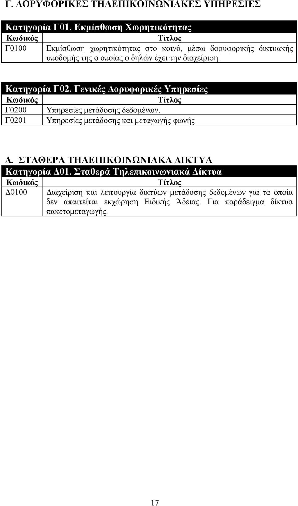 διαχείριση. Κατηγορία Γ02. Γενικές ορυφορικές Υπηρεσίες Γ0200 Υπηρεσίες µετάδοσης δεδοµένων. Γ0201 Υπηρεσίες µετάδοσης και µεταγωγής φωνής.