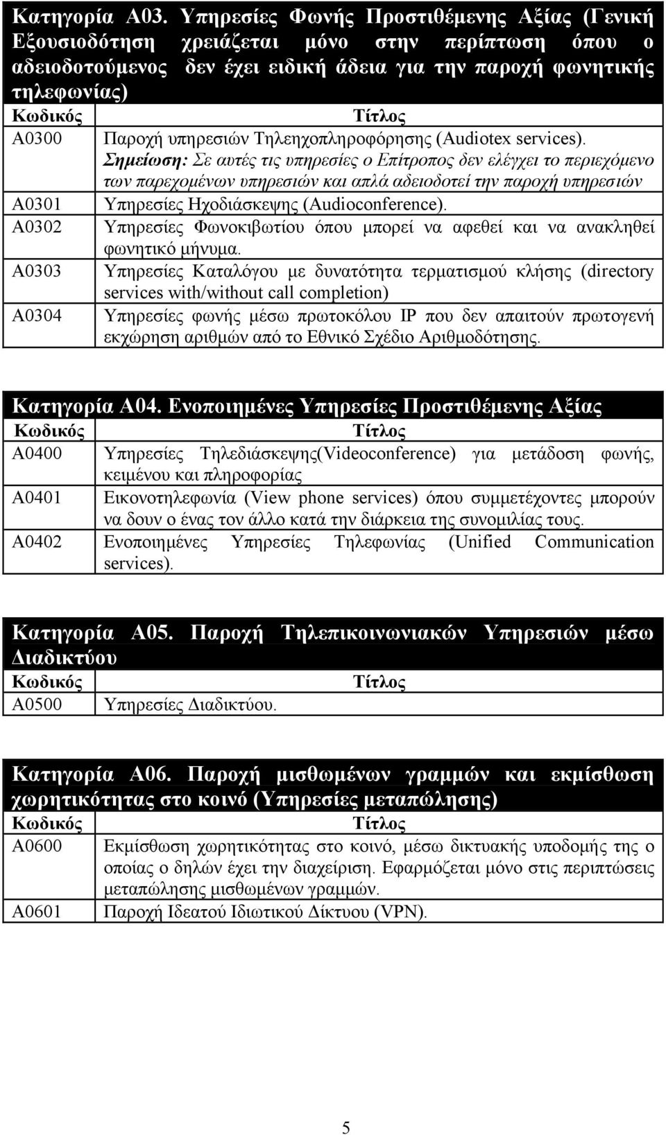 Α0304 Παροχή υπηρεσιών Τηλεηχοπληροφόρησης (Audiotex services).