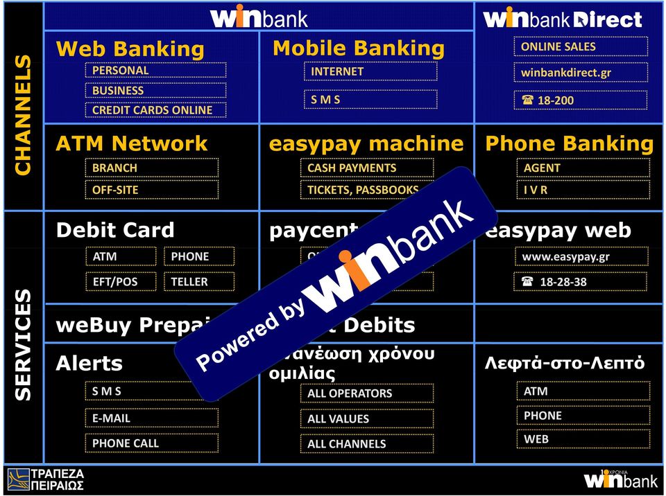 gr 8 200 Phone Banking AGENT OFF SITE TICKETS, PASSBOOKS I V R Debit Card paycenter easypay web ATM PHONE ONLINE SHOPS www.