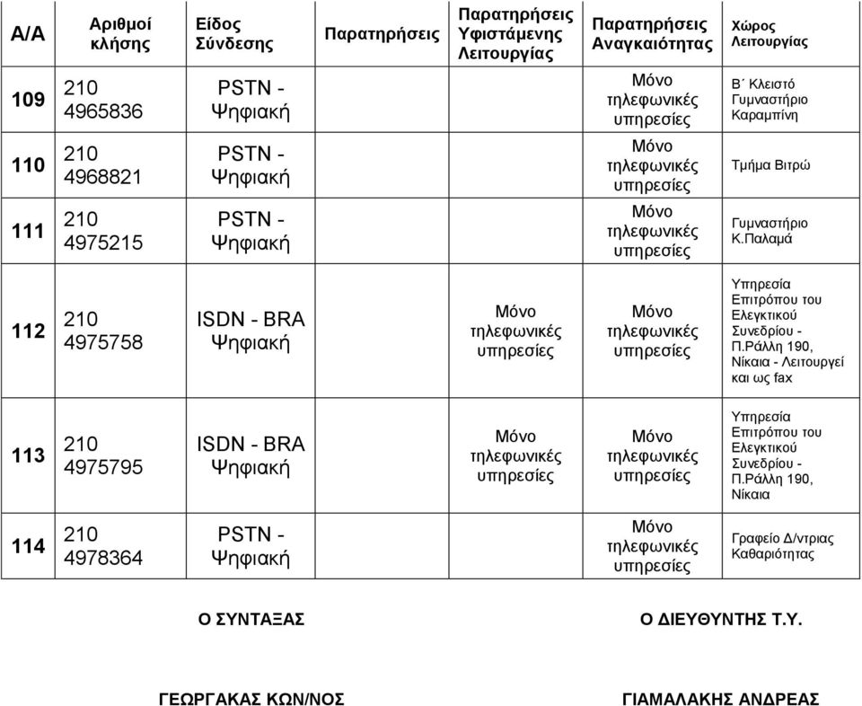 Ράλλη 190, Νίκαια - Λειτουργεί και ως fax 113 4975795 Υπηρεσία Επιτρόπου του Ελεγκτικού Συνεδρίου