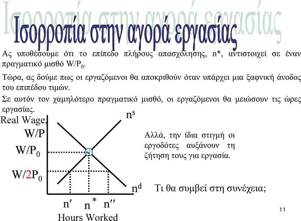 Σε αυτόν τον χαµηλότερο πραγµατικό µισθό, οι εργαζόµενοι θα µειώσουν τις ώρες εργασίας.