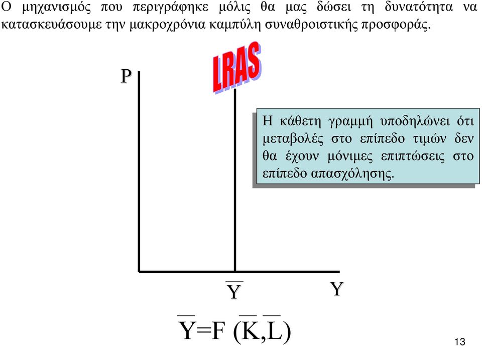 P Η κάθετη γραµµή υποδηλώνει ότι ότι µεταβολές στο στο επίπεδο τιµών