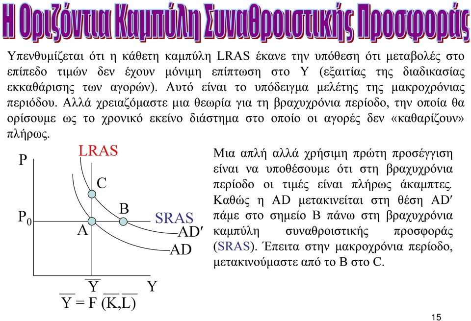 Αλλά χρειαζόµαστε µια θεωρία για τη βραχυχρόνια περίοδο, την οποία θα ορίσουµε ως το χρονικό εκείνο διάστηµα στο οποίο οι αγορές δεν «καθαρίζουν» πλήρως.