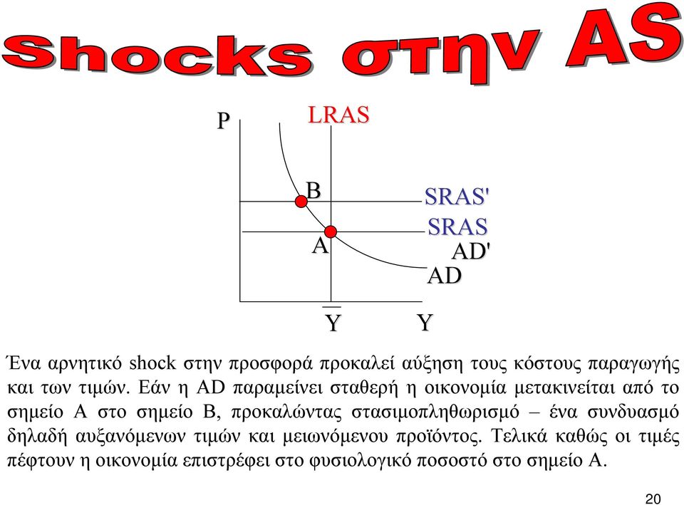 Εάν η AD παραµείνει σταθερή η οικονοµία µετακινείται από το σηµείο A στο σηµείο B, προκαλώντας